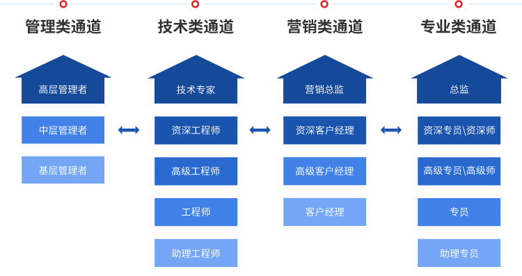 9888拉斯维加斯(股份)有限公司-官方网站